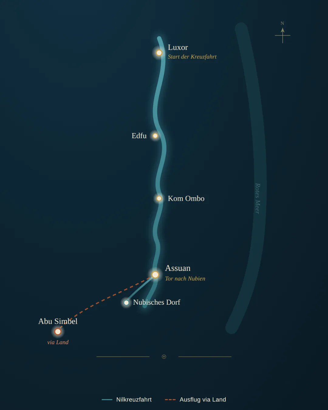 Route des Nils